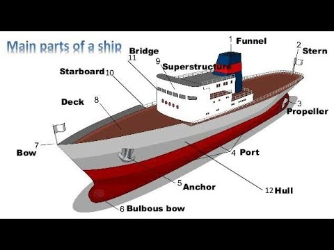 Ship Familiarization for New Crew Members